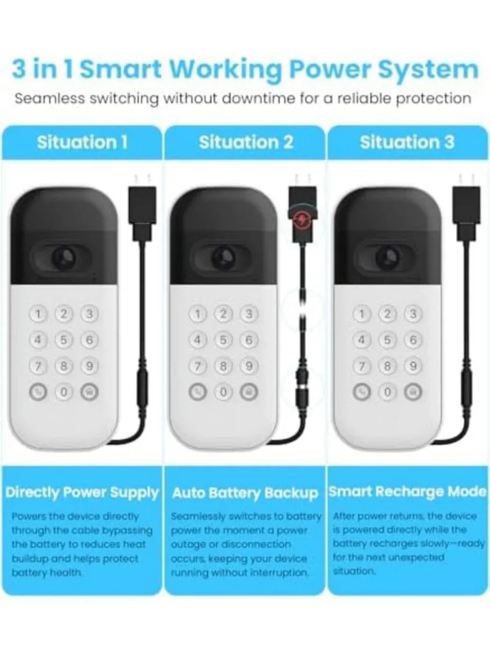 Wired Power Adapter Kit with Battery Backup for Smart Garage Door Keypad